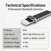 Lámpara Solar LED para Alumbrado Público Cishine, Diseño Innovador, Todo en Uno, con Sensor de Movimiento Inteligente y Limpieza Automática