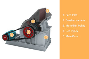Molino triturador de martillos móvil con motor diésel para minería, máquina de molienda de piedra pulverizada y yeso, PC 300x400 800*600 - Product Image 1