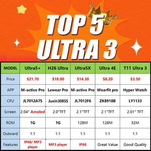 Smartwatch U5+ Aggiornato da <span class=keywords><strong>U4</strong></span>+ con Schermo Amoled Oled, Ultra 3, Ultra5+, Ultra5, Ultra 5 Plus - Product Image 5