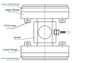 Módulo de pesaje de columna de brida Estación de mezcla de <span class=keywords><strong>sensor</strong></span> de presión de tanque de reactor de silo con <span class=keywords><strong>sensor</strong></span> de fuerza integrado - Product Image 2