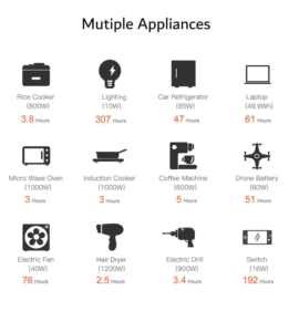 Avepower 51.2V tất cả trong một nhà năng lượng Hệ thống lưu trữ 3300W Trạm điện cầm tay - Product Image 6