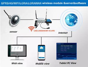 Çöp taşma ve nehir derinliği ölçümü için ultrasonik sıvı seviye sensörü 485 prob su deposu yüksekliği verici - Product Image 6