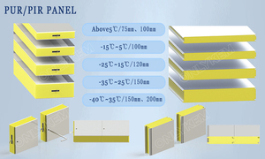 Cách Điện <span class=keywords><strong>PU</strong></span> <span class=keywords><strong>Polyurethane</strong></span> Mái Bánh Sandwich Bảng Điều Khiển 50Mm/75Mm/100Mm Thiết Kế Công Nghiệp Phong Cách Thép Cho Kho Lạnh Phòng Kho - Product Image 3