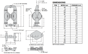Pompe à membrane pneumatique <span class=keywords><strong>WILDEN</strong></span> <span class=keywords><strong>T8</strong></span>/AAAAB/NES/NE/NE/0014 - Product Image 3
