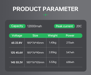Batería de Alta Calidad 10000mah 12000mah 20C 6S 8S 12S 22.2v 29.6V Batería de Alta Tasa de Descarga para Drones - Product Image 2