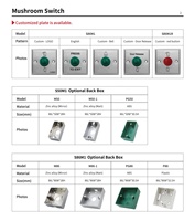 Système de contrôle d'accès intelligent 12V 3A avec bouton de sortie en acier inoxydable en forme de champignon