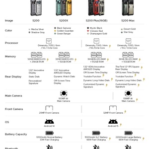 Teléfono Inteligente Resistente DOOGEE S200 MAX, 22000mAh, Doble Linterna, 16+512GB, 5G, Android 15 - Product Image 6