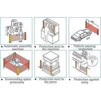 Barrière de sécurité infrarouge industrielle NPN PNP 12-24V DC, dispositif de protection d'espace à pas de 20mm/40mm, capteur de rideau lumineux