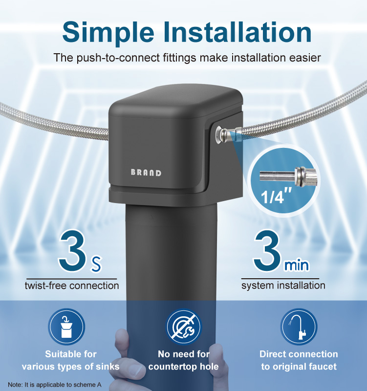 under sink water filters