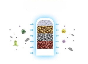 Cartouche de rechange en céramique de haute technologie pour purificateur d'eau de robinet, filtre de remplacement pour purificateur d'eau - Product Image 4