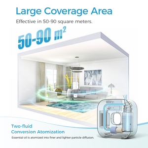 SVAVO Máy Tạo Mùi Hương Yoga Tại Nhà Bán Chạy Nhất Máy Khuếch Tán Tinh Dầu Thơm Điều Khiển Bằng Ứng Dụng Máy Khuếch Tán Hương Thơm USB Hoặc Chạy Bằng Pin - Product Image 3