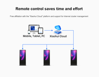 Suscripción gratuita basada en la nube CMS TV reproductor de señalización digital, kit de reproductor de señalización digital 4K