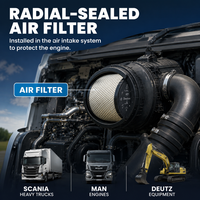Nouvel élément de filtre à air à joint radial 51.08401-0004 AH-79170 AH7905 B085056 pour pièces de véhicules lourds Scania MAN D2866 Deutz F6L912