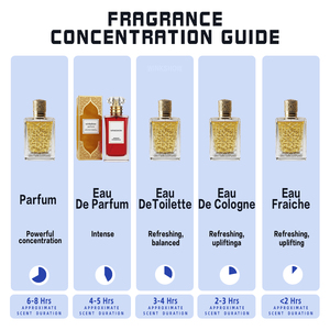 Set di Profumi per Famiglia da 5/14/16 Pezzi, Campioni di Fragranze Fresche ed Eleganti a Lunga Durata, Confezione Regalo di Profumi da Donna, Regalo per Lei - Product Image 6