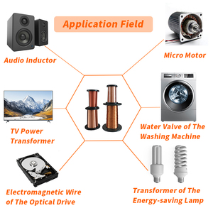 Fil de cuivre émaillé personnalisé ECCA/CCA, fil d'aluminium recouvert de cuivre émaillé, fils/câbles/assemblages isolés - Product Image 5