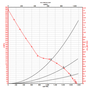 Ventiladores Axiales ebmpapst A2D250-AA02-01 de 250 mm, 110 W, 400 V CA, Ventiladores Eléctricos, Ventiladores de Aire Acondicionado, Ventiladores de Refrigeración Axiales - Product Image 3