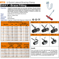Collier de fixation double en U galvanisé FM UL pour tube de renforcement sismique, pour système de protection incendie, sprinklers et systèmes CVC/MPE