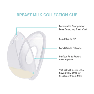 2 pièces Meilleurs coques de collecte de lait manuelles faciles à porter pour les femmes de bureau et les femmes enceintes - Product Image 4