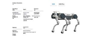 <span class=keywords><strong>Robot</strong></span> <span class=keywords><strong>chien</strong></span> à quatre pattes avec système d'exploitation Android, prend en charge le développement secondaire, les modules de transport et les fonctions d'inspection de l'alimentation - Product Image 6