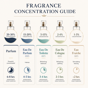 Flacon de <span class=keywords><strong>parfum</strong></span> en verre personnalisé LF, <span class=keywords><strong>parfum</strong></span> original longue durée, senteur florale fruitée rose jasmin, eau de <span class=keywords><strong>parfum</strong></span> - Product Image 6