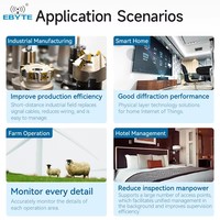 Ebyte ECB30-P4T13IA5ME8G-I 8GB 512MB Allwinner T113-i Ordinateur monocarte Raspberry Pi Carte de développement Linux embarqué ARMA7
