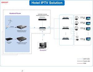 Máy chủ <span class=keywords><strong>IPTV</strong></span> được sử dụng trong bệnh viện khách sạn quản lý phát trực tiếp máy chủ <span class=keywords><strong>IPTV</strong></span> - Product Image 4