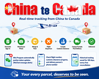 Fret aérien économique via DHL/UPS/FedEx Chine-Canada pour articles personnels, vêtements, chaussures, livraison porte-à-porte en 10-15 jours, DDP, sans taxes, 0,5 kg