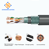 Câble Cat5e SFTP double blindage pour l'automatisation industrielle, protection EMI, câble Ethernet double blindage, Cat5e blindé EMI