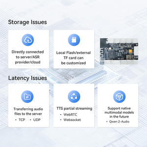 Hearit.ai ChatGPT HA-ESP32 Placa de Desarrollo Educativo de IA Inteligente, 32GB RAM, BLE5.0, WiFi, IoT, Android/iOS, PCBA Inalámbrico - Product Image 6