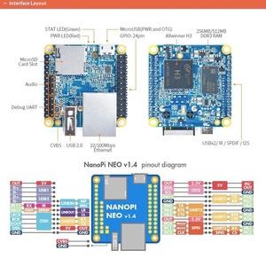 [<span class=keywords><strong>Nanopi</strong></span> คณะกรรมการพัฒนา V1.4 <span class=keywords><strong>NEO</strong></span>] ALLWINNER H3 quad-core OpenWrt/Lede/Ubuntu/armbian ใหม่เอี่ยม - Product Image 1
