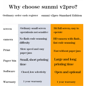 Máy Pos Android SUNMI V2 PRO 4G Siêu Thị Bán Lẻ Quần Áo Dành Cho Bà Mẹ Và Trẻ Em Tiếp Thị Thành Viên Đăng Ký Tiền Mặt Cầm Tay - Product Image 4