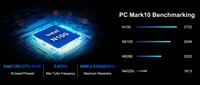 Nuevo Mini PC de Escritorio NUC Intel 12.ª Gen. N100 Quad Core DDR5 Doble LAN 2*HD 1*DP 4K 3 Pantallas Windows 11/Linux para Negocios y Oficina