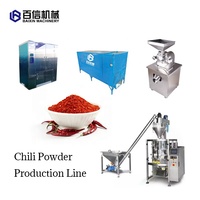 Chilipeper Machine Chilipeper Machine Chili Pepermachine
