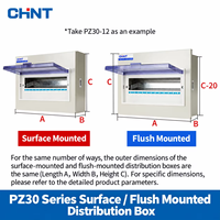 Boîtier de distribution CHINT PZ30G, coffret de consommation, boîtier MCB 4, 8, 12, 18, 24, 36, 45 voies, montage en saillie ou encastré, 100A, 230V, 400V, IP40