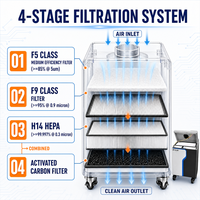 Absorbeur de fumée laser à faible bruit Pure-Air PPS Pure-Air Smart PA-F350s pour le marquage des métaux
