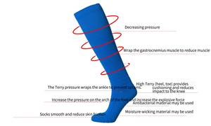 Chaussettes de sport à compression Elite personnalisées en éponge athlétique Semelle à haute friction Protection antidérapante Manchette à impression ergonomique Bas du corps - Product Image 5