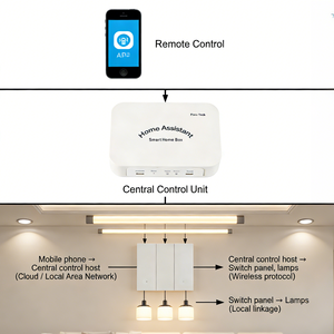 Fabricant de commutateurs intelligents OEM, passerelle intelligente personnalisée en matériau PC pour l'utilisation dans les hôtels et les projets d'automatisation - Product Image 4