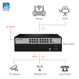 HSGQ-SF1016P 16-Port 10/100M PoE mạng chuyển đổi nhà sản xuất Outlet chất lượng đáng tin cậy cho FTTx mạng chuyển đổi - Product Image 4