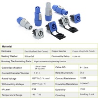 Connecteur d'alimentation pour écran LED OL-YF24, étanche IP44, prise circulaire aviation 3 broches pour distribution d'alimentation d'écran vidéo mural de location