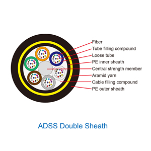 Cavo in Fibra Ottica ADSS a Doppia Guaina Autoportante Completamente Dielettrico per <span class=keywords><strong>Linee</strong></span> Elettriche <span class=keywords><strong>Aeree</strong></span>, 12 24 48 Core, per Impieghi Gravosi - Product Image 2