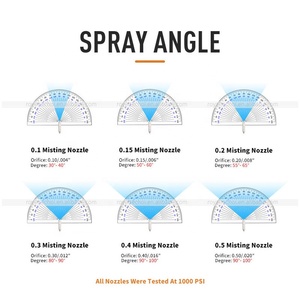 Bán Buôn Tùy Chỉnh Nước Atomiser Phun Sương Mù Và Sương Mù Vòi Phun Cho Hệ Thống Làm Mát - Product Image 6