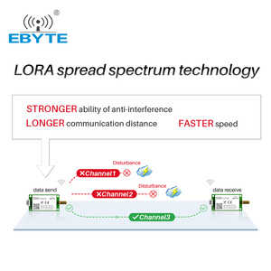 Ebyte E220-400R30D 433MHz 30dBm Lora การแพร่กระจายคลื่นความถี่ RS485เทคโนโลยีตัวรับส่งสัญญาณ10กม. โมดูลไร้สาย Lora - Product Image 5