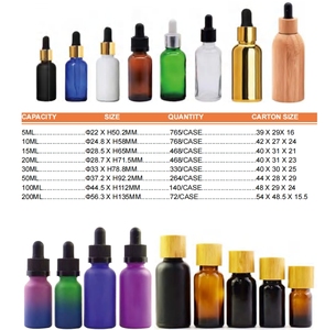 Luxury 10ml-100g <b>Empty</b> Amber Matte <b>Glass</b> <b>Bottles</b> for Essential Oils Skin Care Scrubs & Eyedrops Dropper Screen Printing Surface - Product Image 5