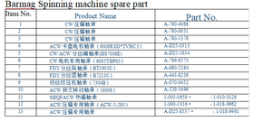 Roulement de haute qualité d'occasion pour machine à filer <span class=keywords><strong>Barmag</strong></span>, pièce de rechange pour machines textiles - Product Image 5