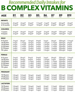כמוסות ויטמין <span class=keywords><strong>B</strong></span> קומפלקס מלאות, ריבופלבין, ניאצין, חומצה פנטוטנית, אנרגיה, נוגד חמצון, בריאות מערכת העצבים, מאושר GMP - Product Image 3