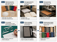 Ensemble de carnets en tissu personnalisé, couverture en liège, journal, carnet cadeau avec stylo, fermeture élastique pour le bureau, l'école, la promotion