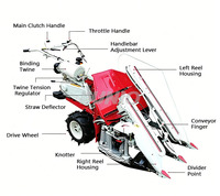 Moissonneuse-batteuse polyvalente UNIO pour petits grains avec moteur et transmission par engrenages, haute productivité pour la récolte du riz et du blé