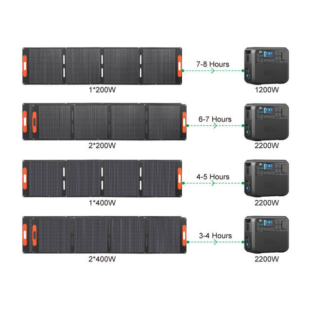 Portable Folding 100W 200W 300W 400W Solar Panel Waterproof Foldable Camping Power Station for Outdoor Adventures