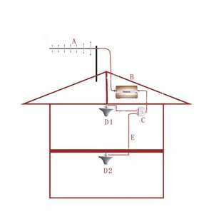 Antenne directionnelle extérieure GSM 806-960 MHz, 5 unités, entièrement en aluminium, design os de <span class=keywords><strong>poisson</strong></span>, amplificateur de signal mobile, gain 10, 2*n femelle - Product Image 4