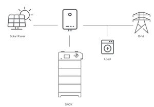 エネルギー貯蔵リチウムイオン電池スタック可能サーバーラック20kw 30kw 51.2v 200ah 280300ah <span class=keywords><strong>500ah</strong></span> 600ah <span class=keywords><strong>48v</strong></span> Lifepo4バッテリー - Product Image 4